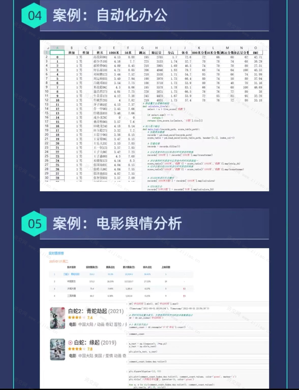 python小白零基础自学教程视频爬虫数据分析自动化办公全套视频教程