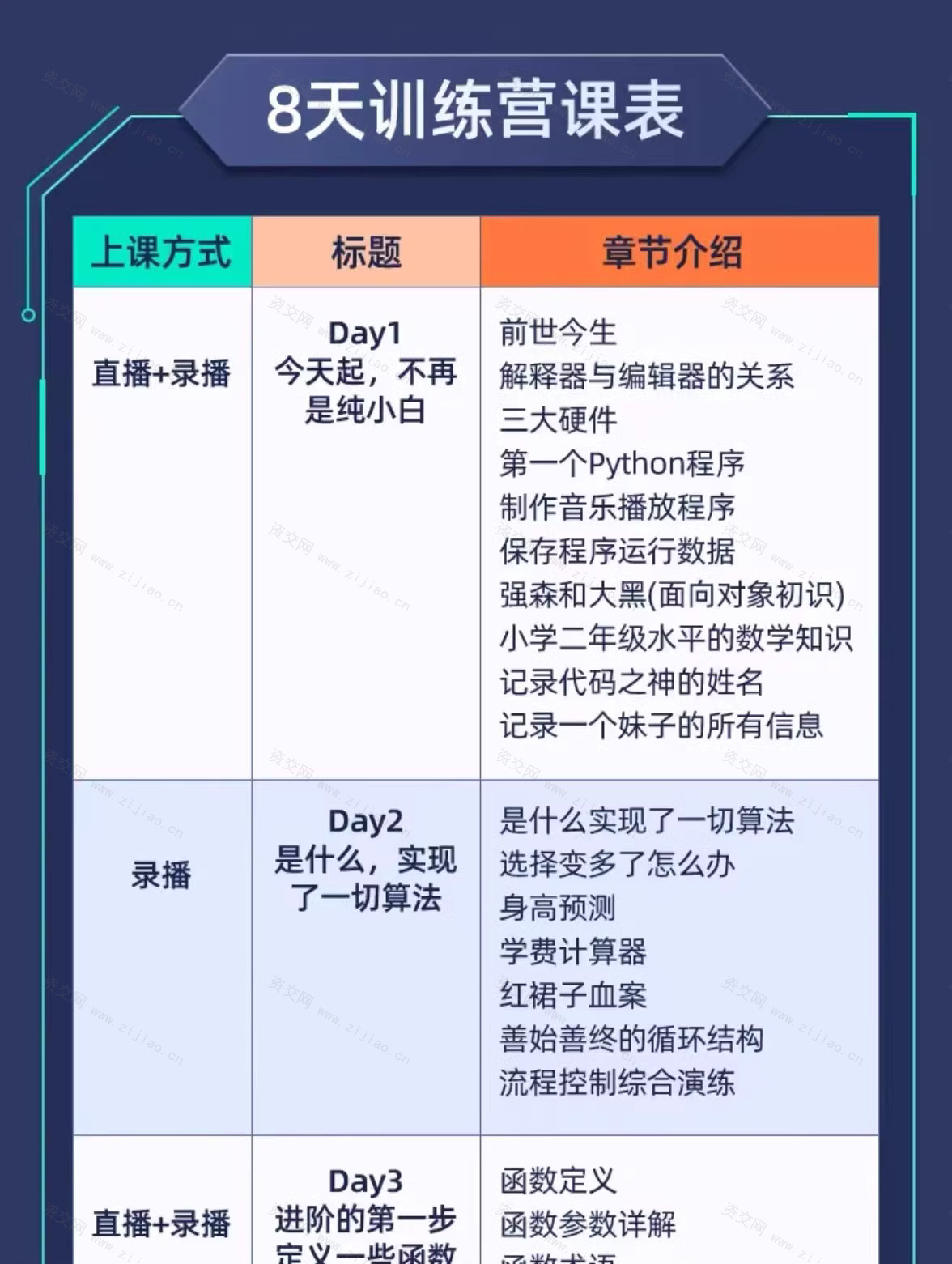 python小白零基础自学教程视频爬虫数据分析自动化办公全套视频教程