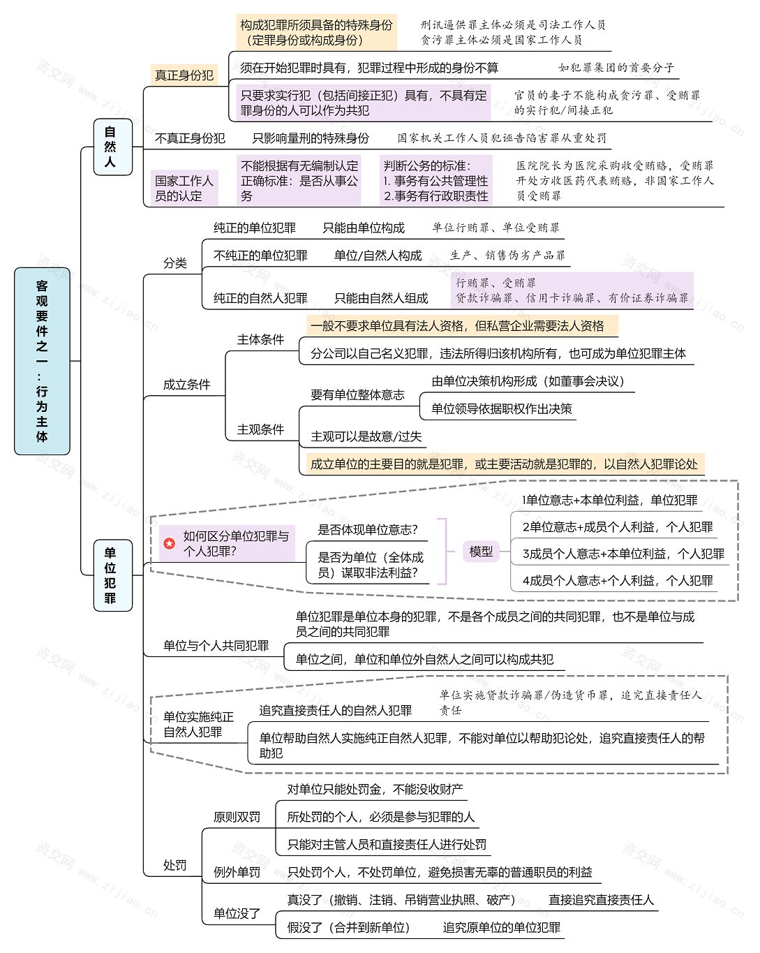 2023刑法论思维导图免费下载