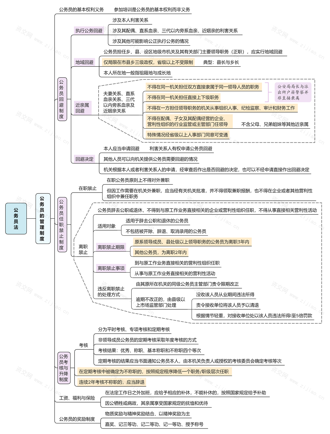 2023行政法和行政诉讼法思维导图免费下载