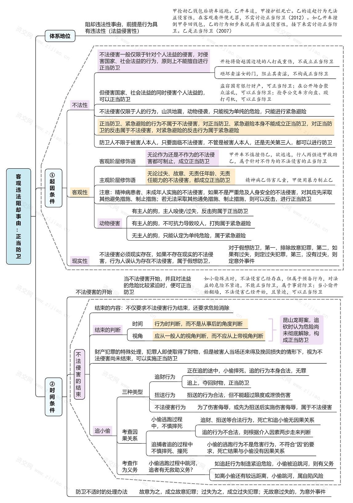 2023刑法论思维导图免费下载