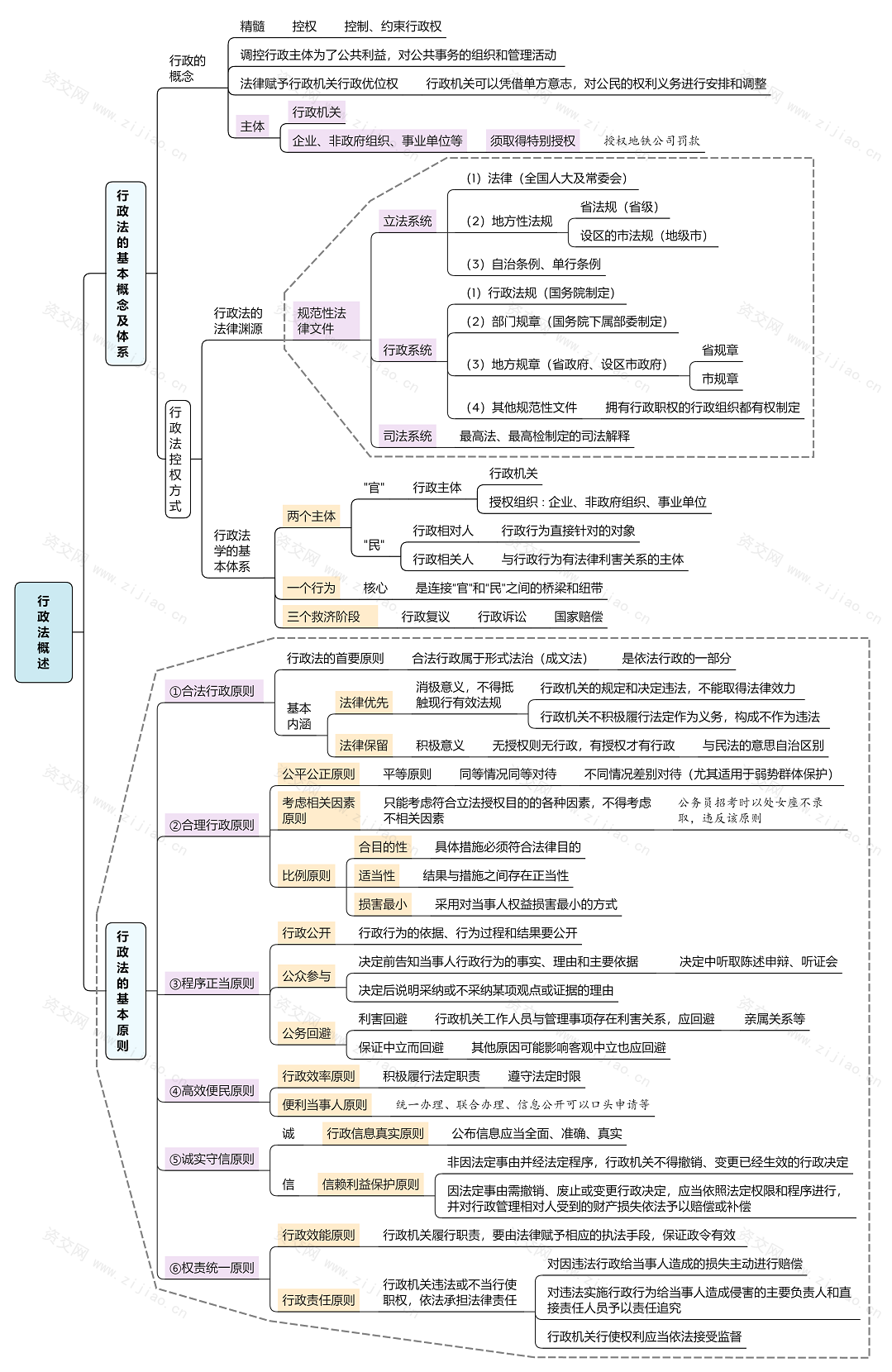 2023行政法和行政诉讼法思维导图免费下载