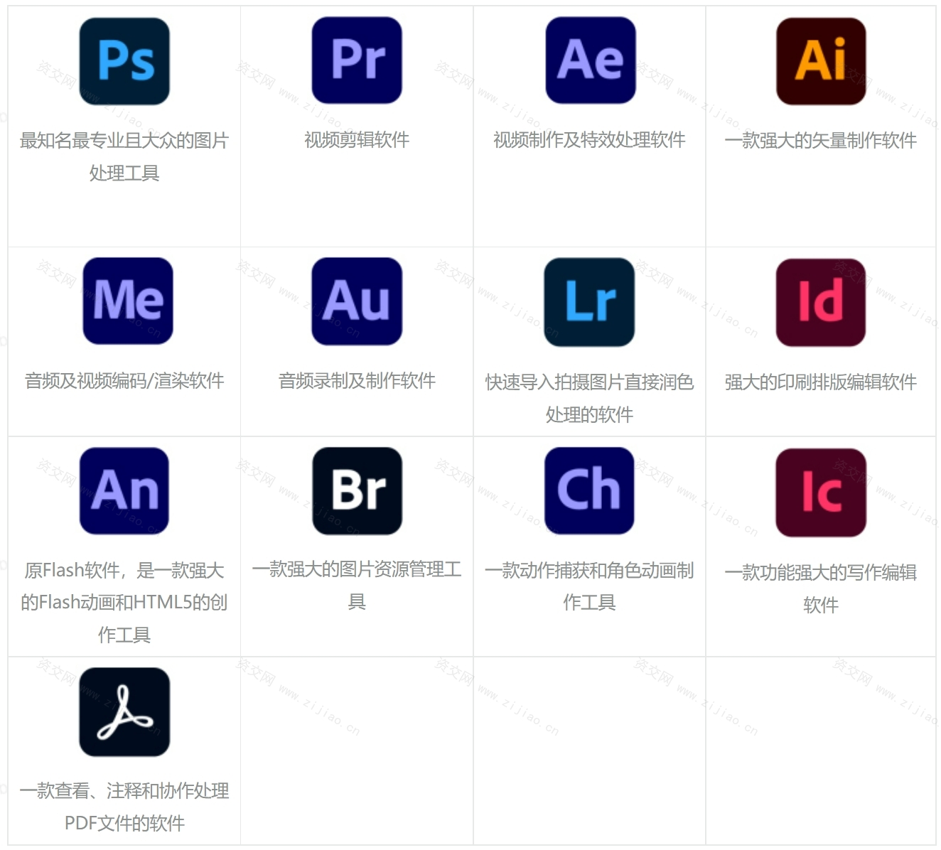 Adobe Mac2022全家桶 – Intel、M1芯片通用，10.15系统以上安装