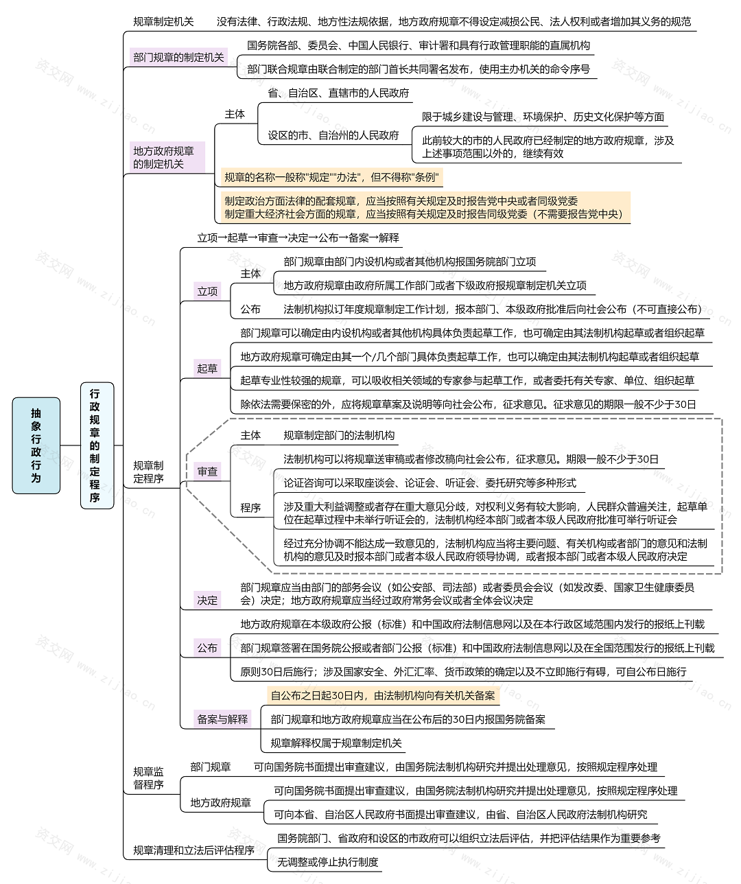 2023行政法和行政诉讼法思维导图免费下载