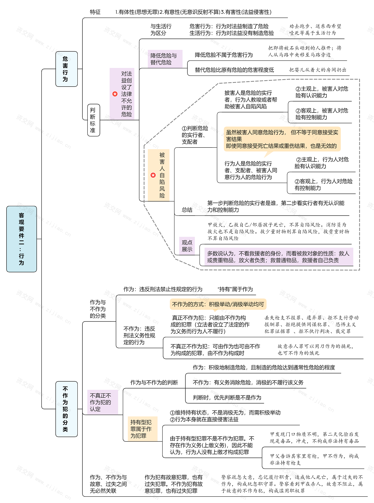 2023刑法论思维导图免费下载