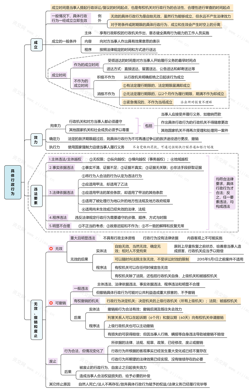 2023行政法和行政诉讼法思维导图免费下载