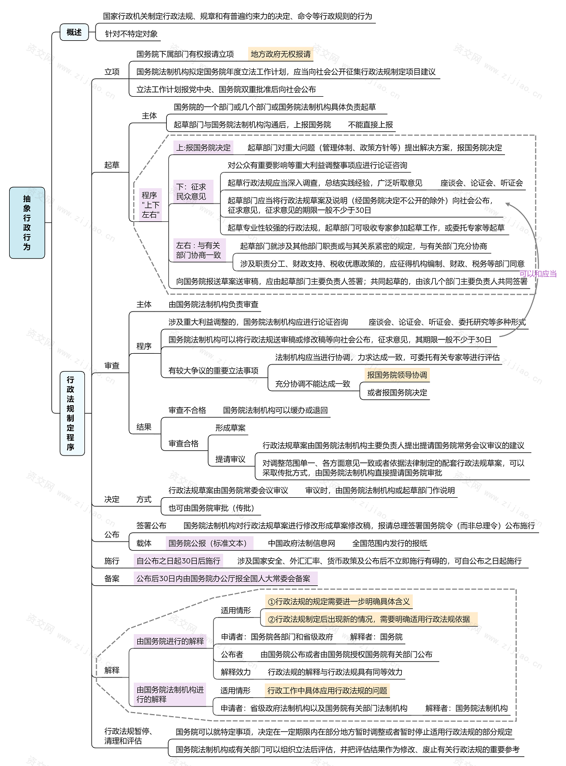 2023行政法和行政诉讼法思维导图免费下载