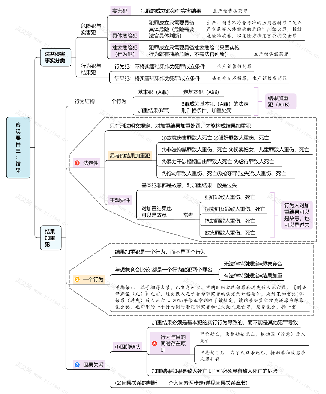 2023刑法论思维导图免费下载