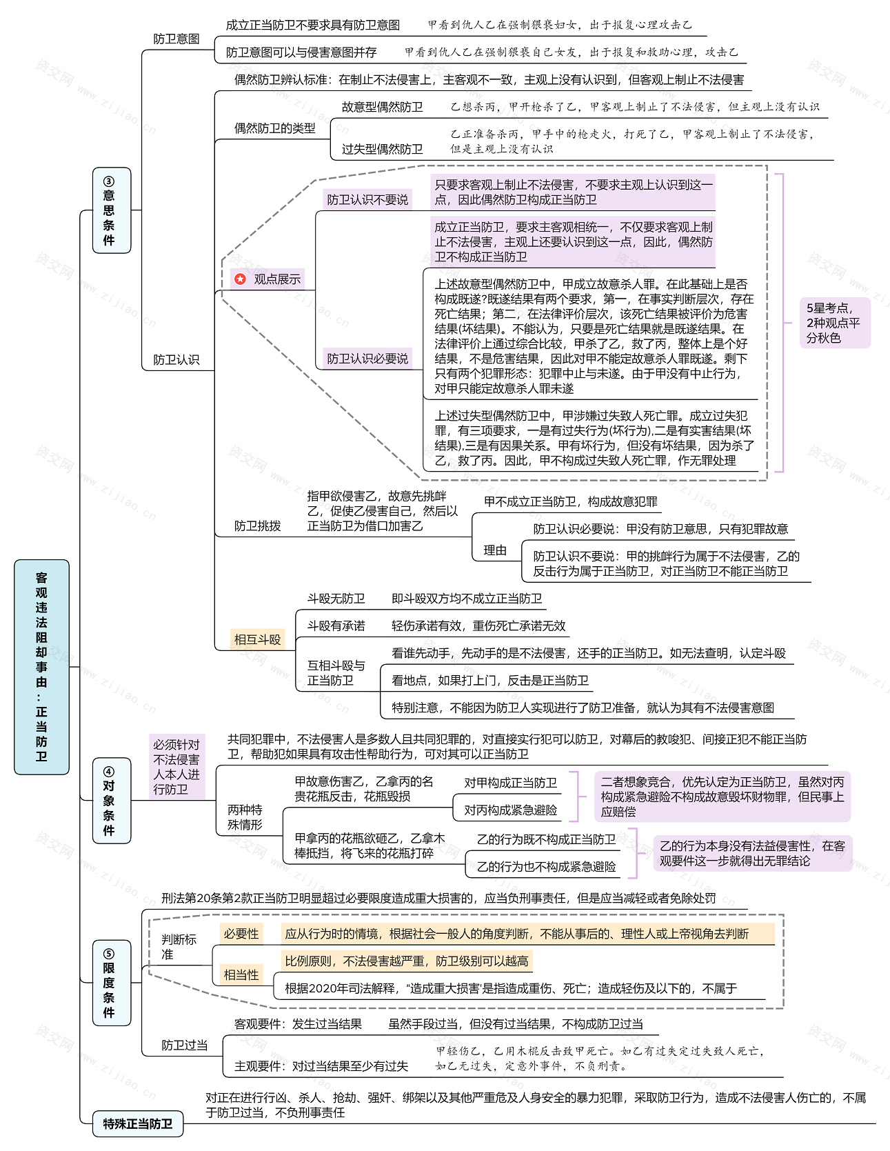 2023刑法论思维导图免费下载