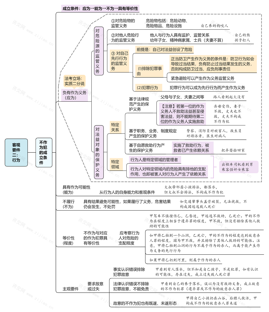 2023刑法论思维导图免费下载