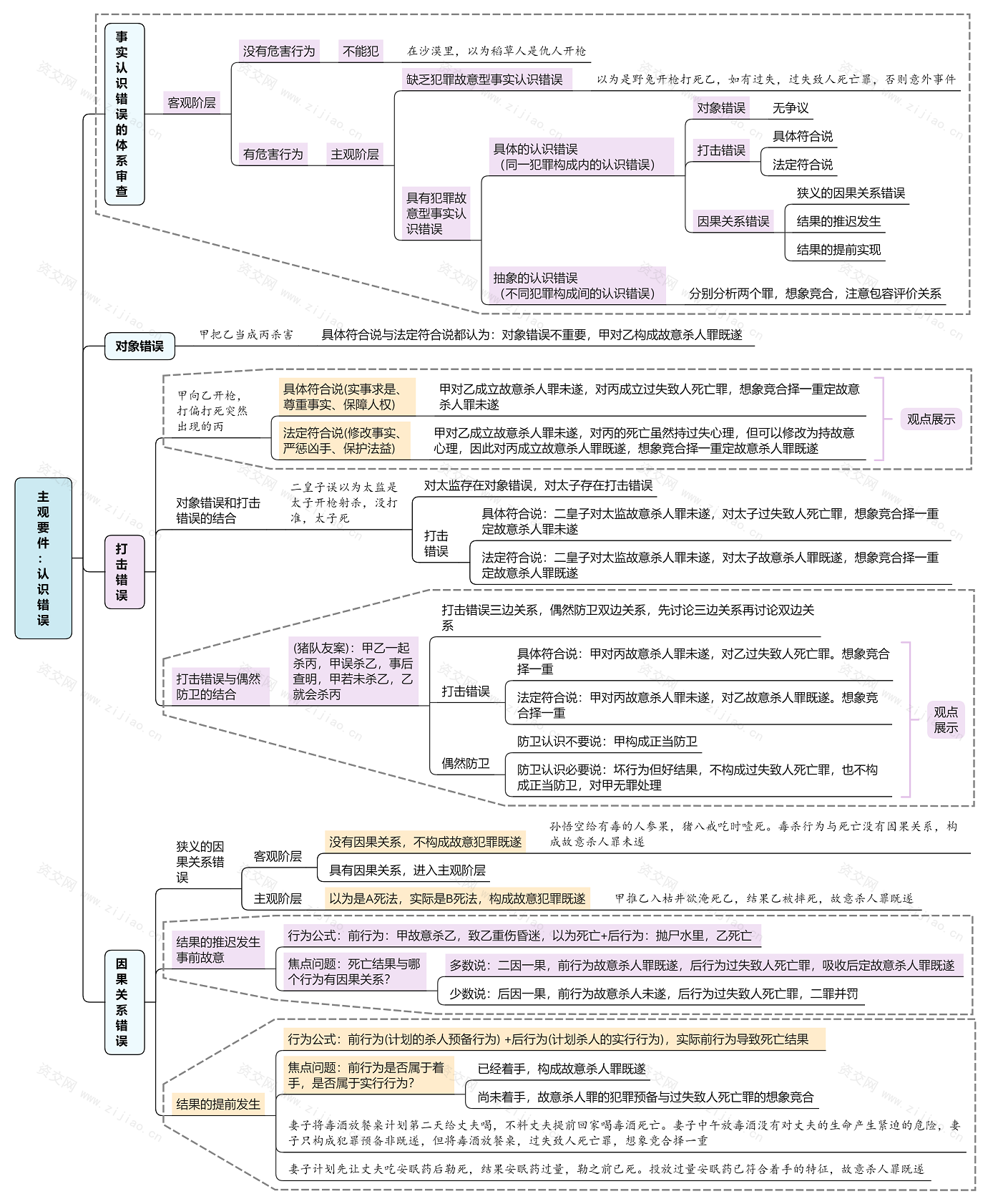 2023刑法论思维导图免费下载