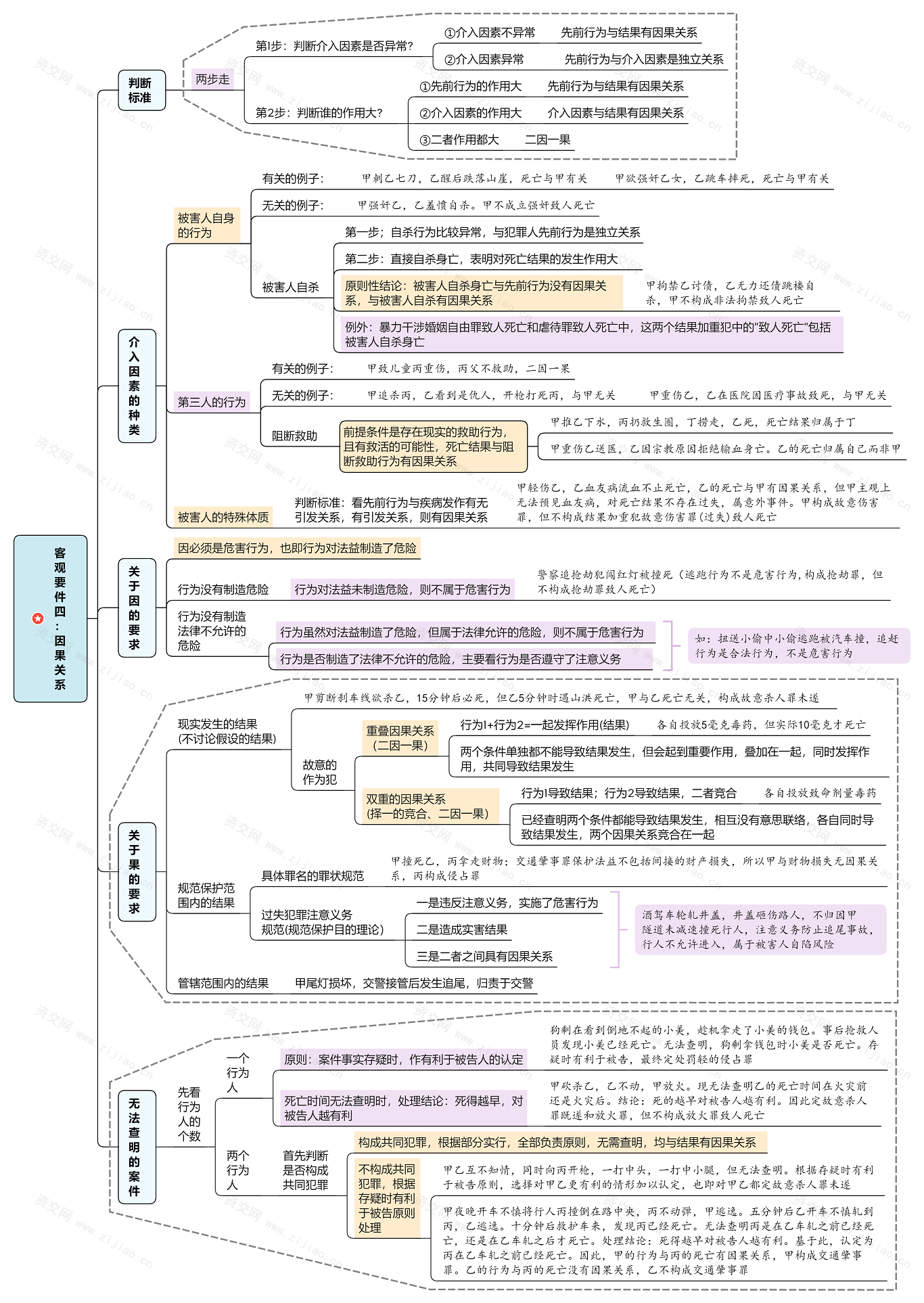 2023刑法论思维导图免费下载