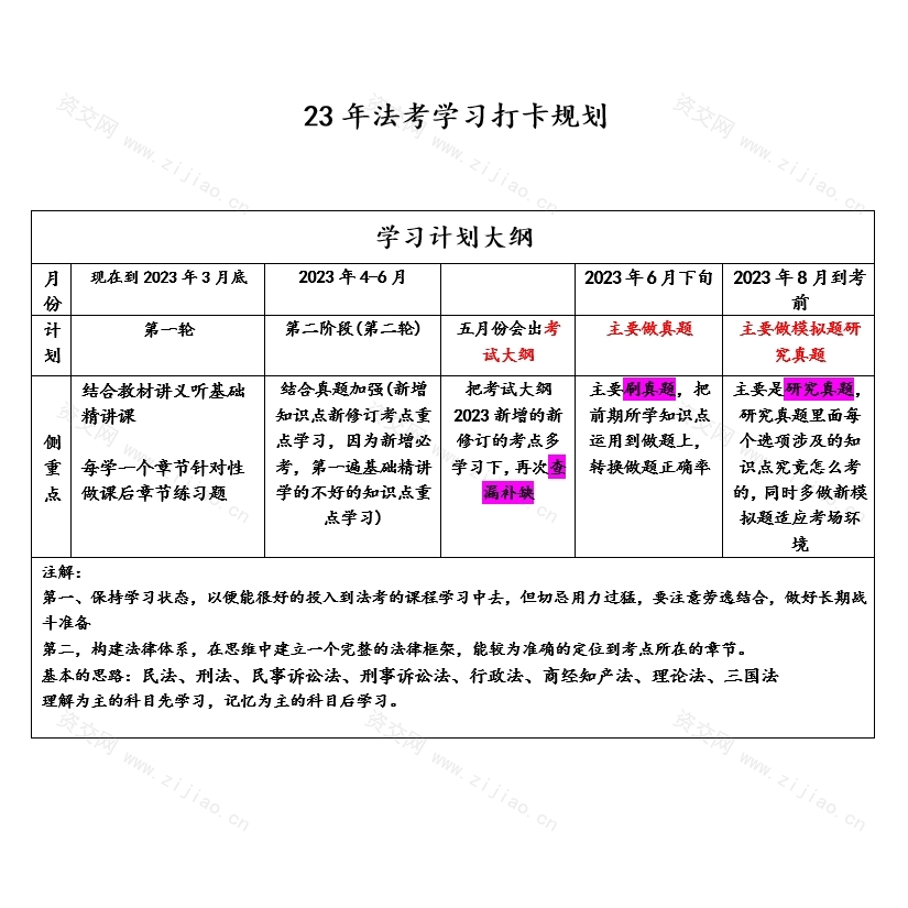 2023年法考学习打卡规划