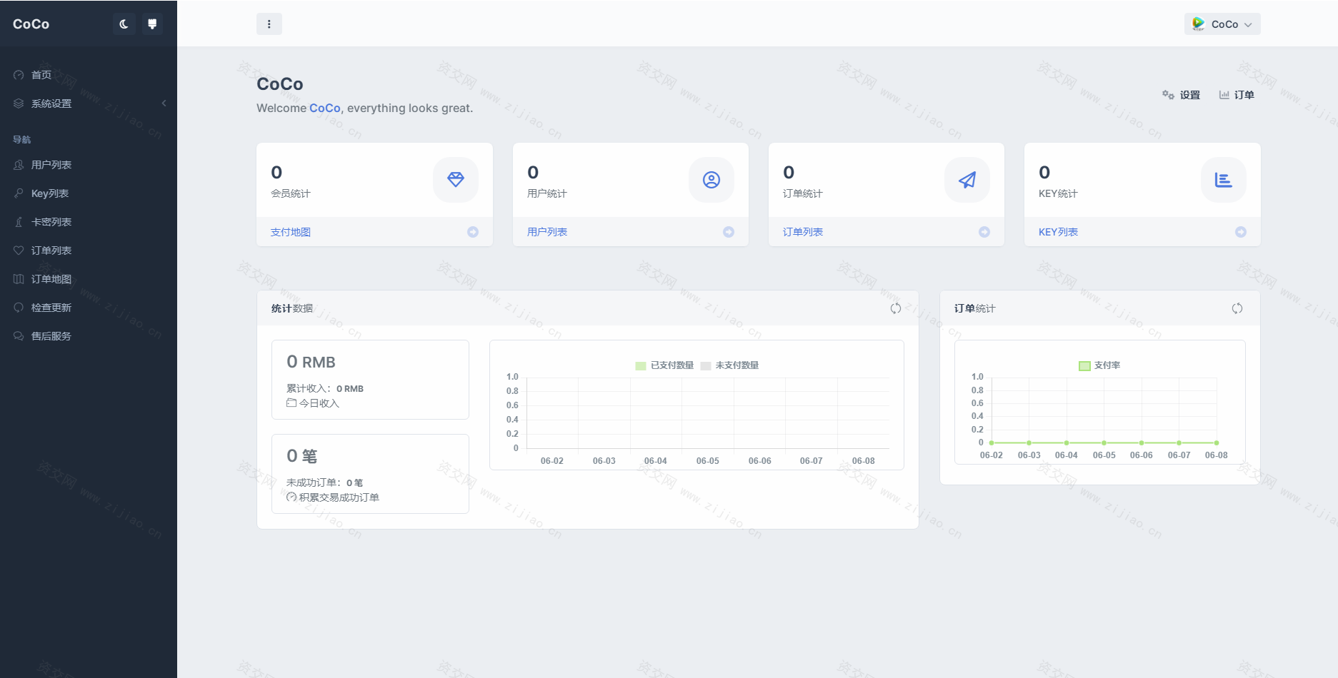 最新AI GPT系统商业版源码 全开源 首发