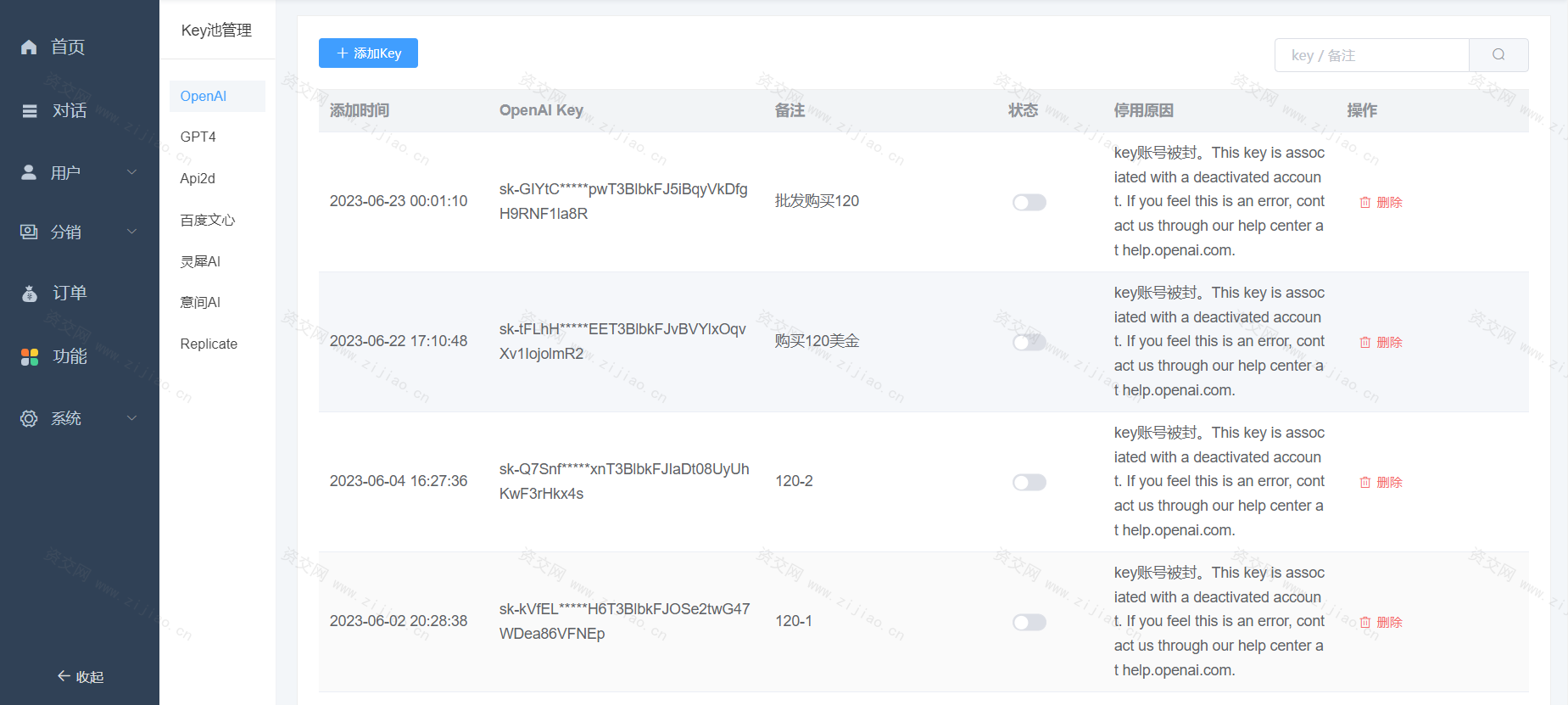 全新ChatGPT付费创作系统源码V2.1.0独立版 WEB端+H5端+小程序端