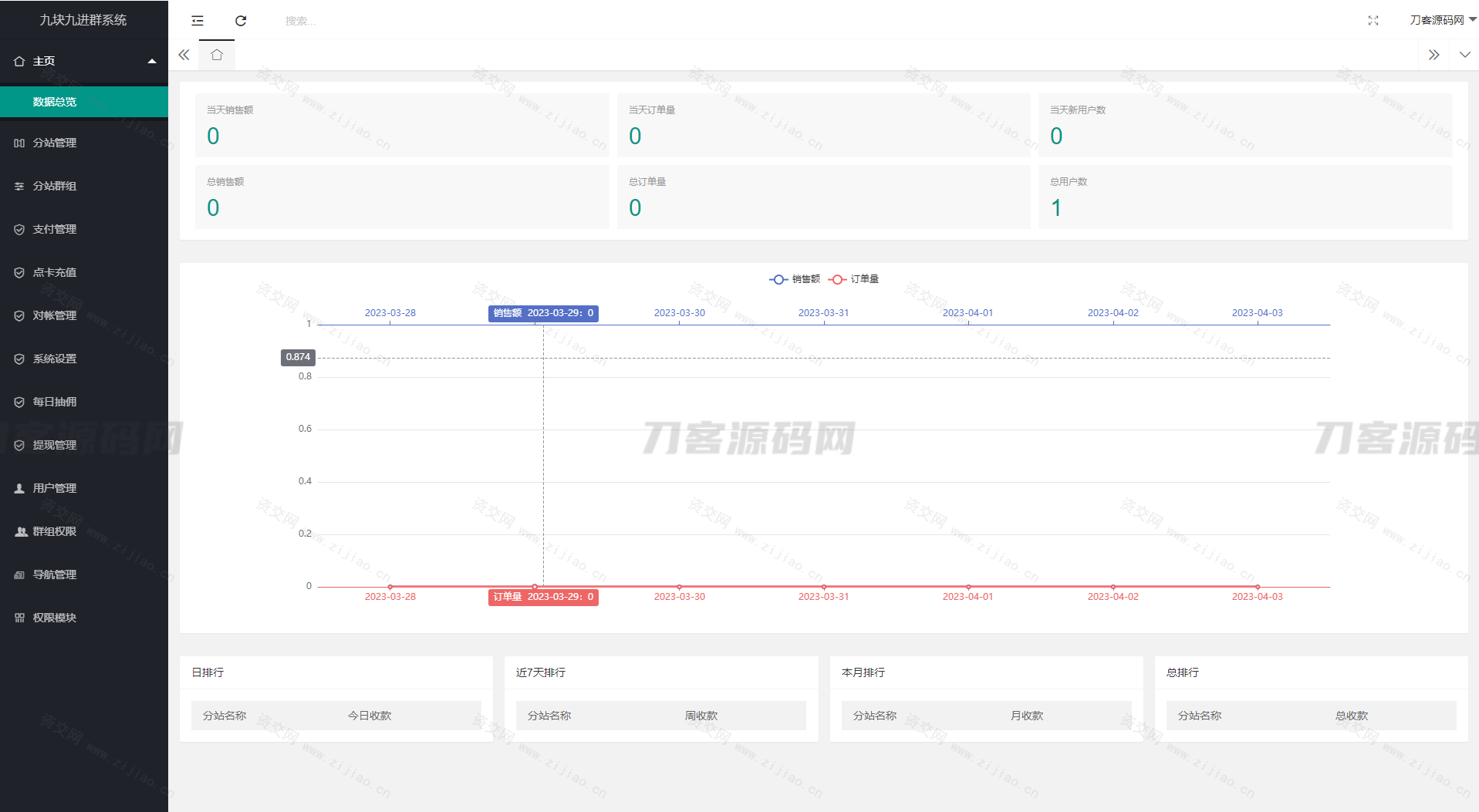 2023全新付费进群系统源码 九块九进群源码 付费入群进群源码 Thinkphp框架全开源独立版