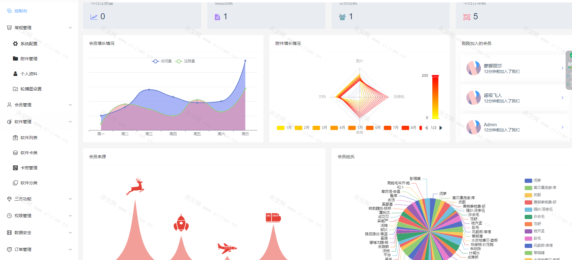 thinkphp+VUW+NUXT支持多平台免签支付的自动发卡售卡系统源码