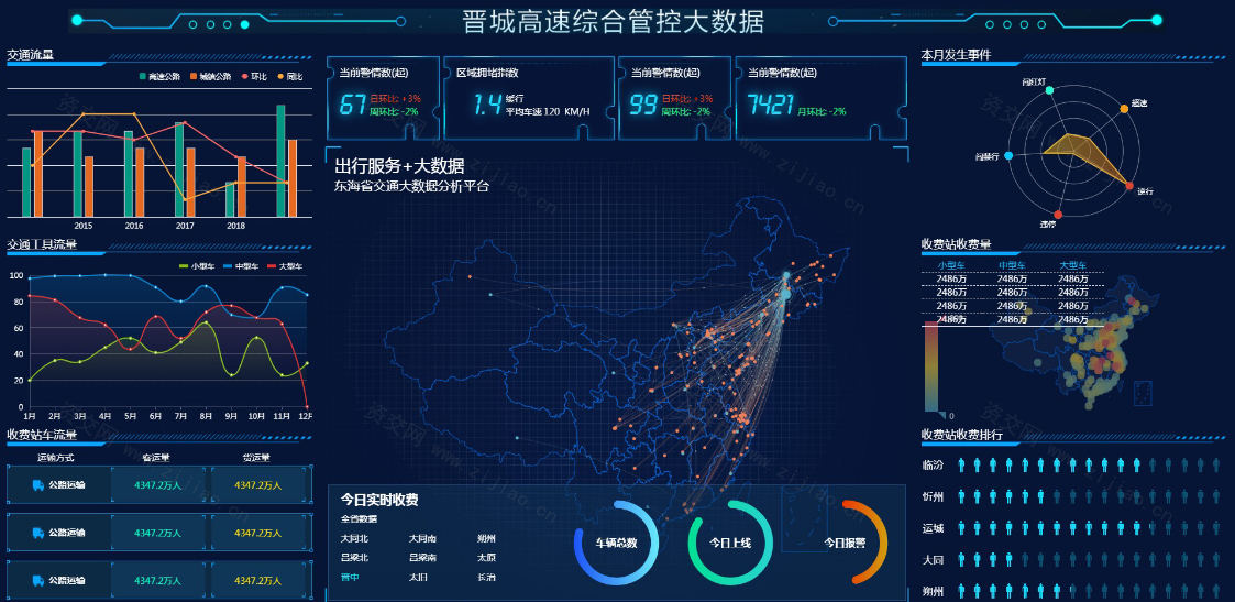 图表分析网页模版大数据可视化大屏电子沙盘合集网站源码下载