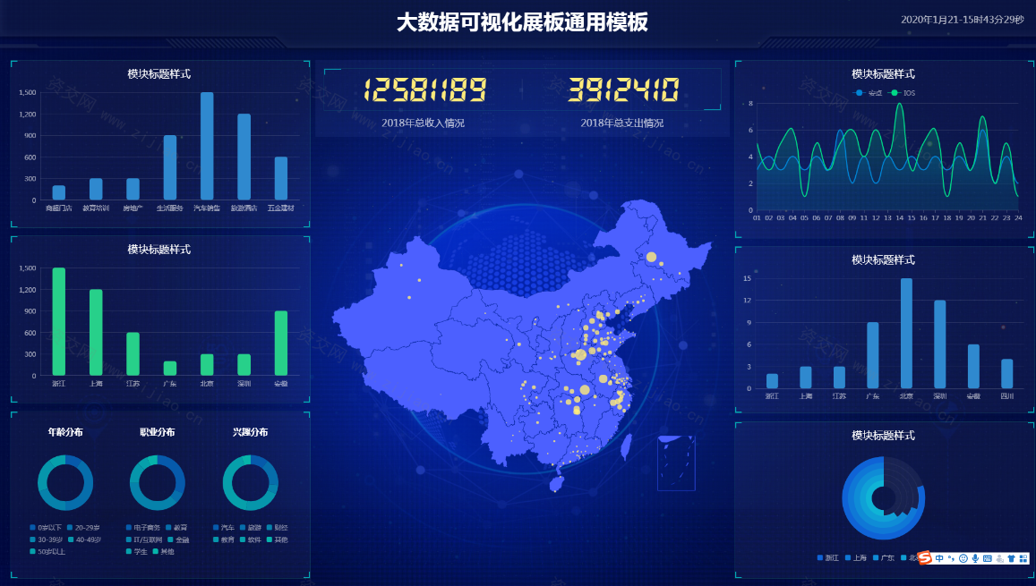 图表分析网页模版大数据可视化大屏电子沙盘合集网站源码下载