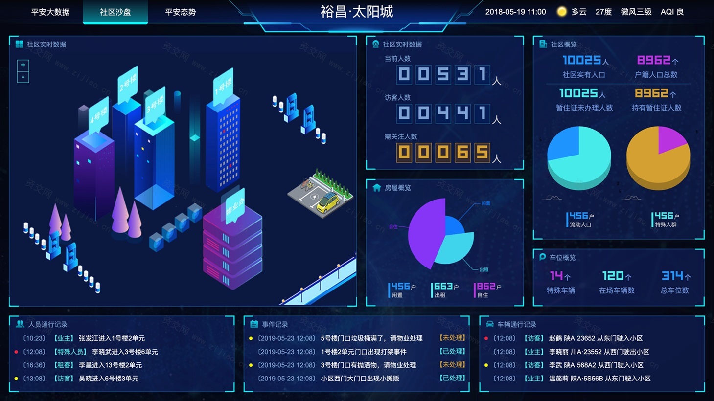 图表分析网页模版大数据可视化大屏电子沙盘合集网站源码下载