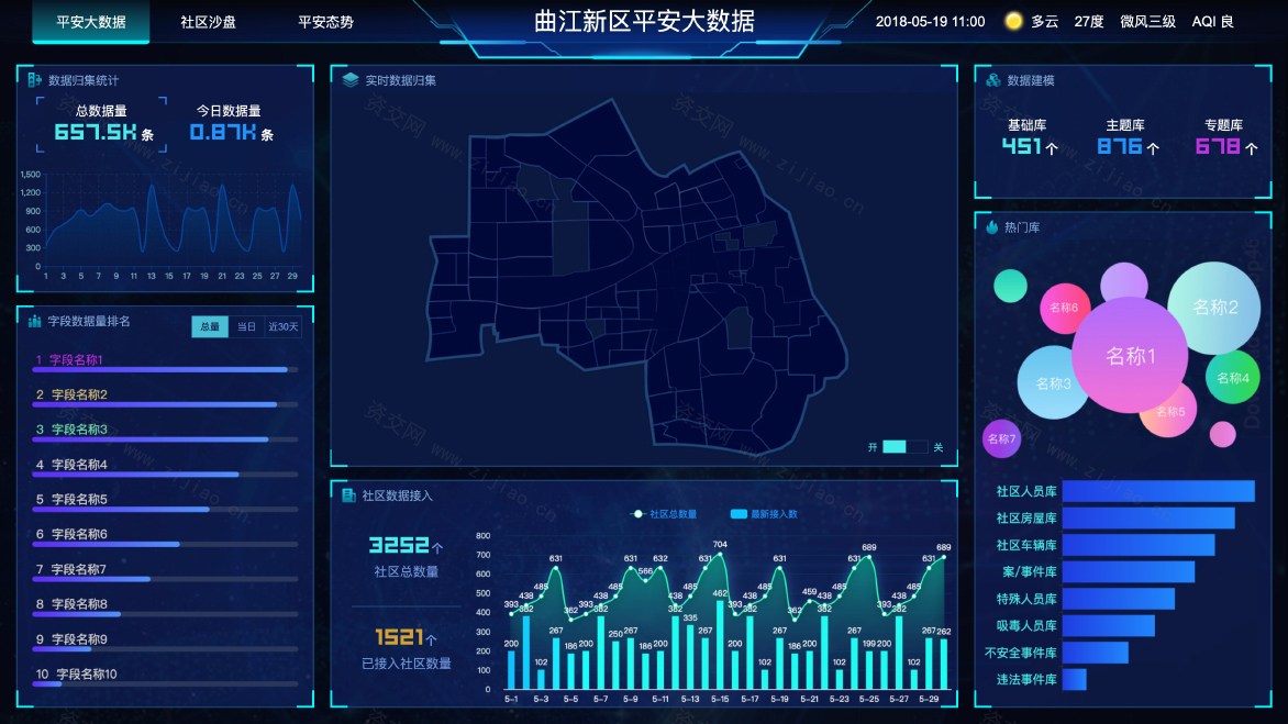 图表分析网页模版大数据可视化大屏电子沙盘合集网站源码下载