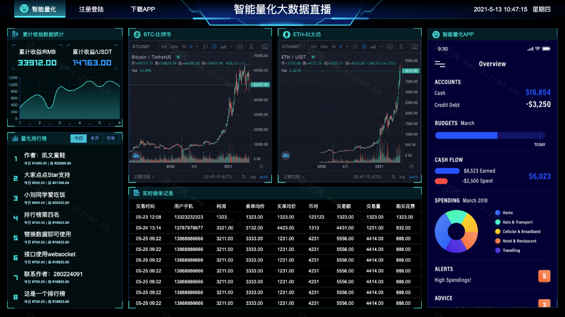 图表分析网页模版大数据可视化大屏电子沙盘合集网站源码下载