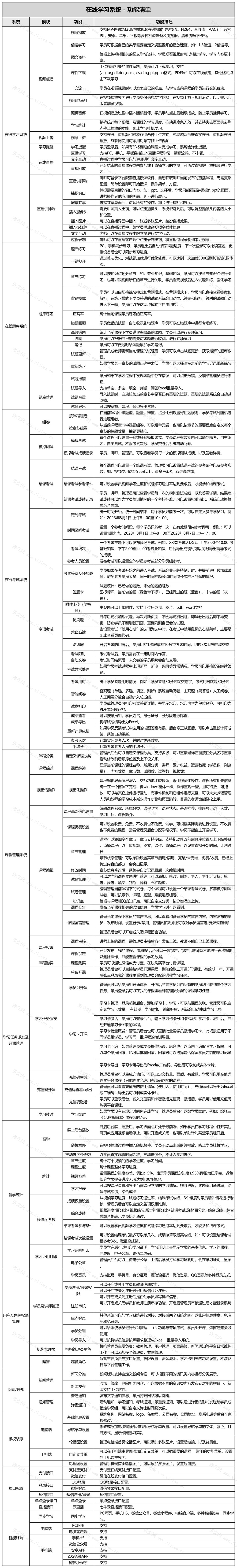 单位内部安全生产线上培训系统源码下载 含部署教程