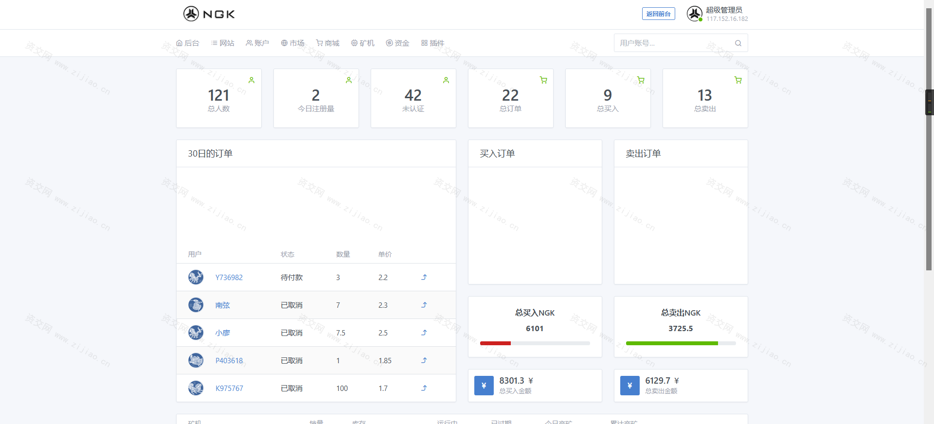 最新NGK区块链源码 NGK矿机挖矿源码 NGK公链程序 数字钱包点对点交易模式 算力