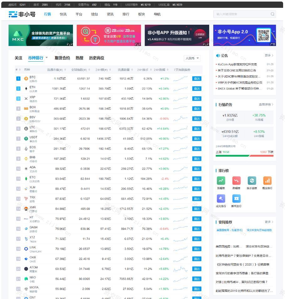 帝国cms7.5仿非小号源码 区块链模板 行情数据+同步插件