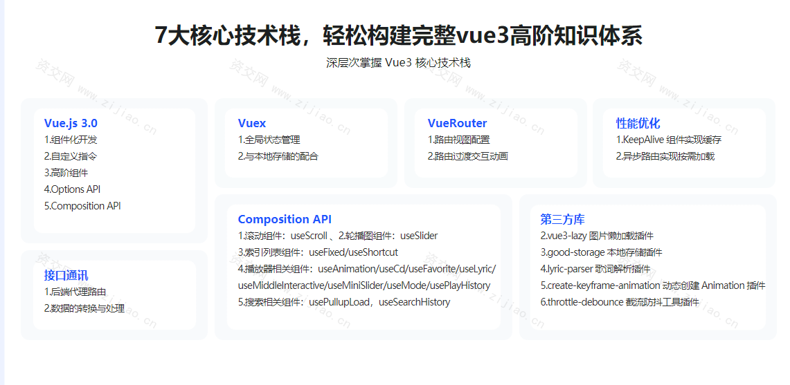 Vue3开发企业级音乐Web App