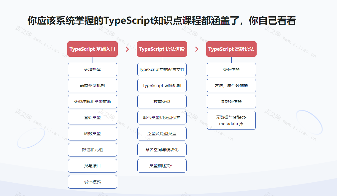 TypeScript系统入门到项目实战视频课程