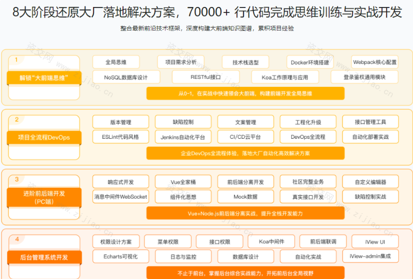 大前端实战课程|已完结无密