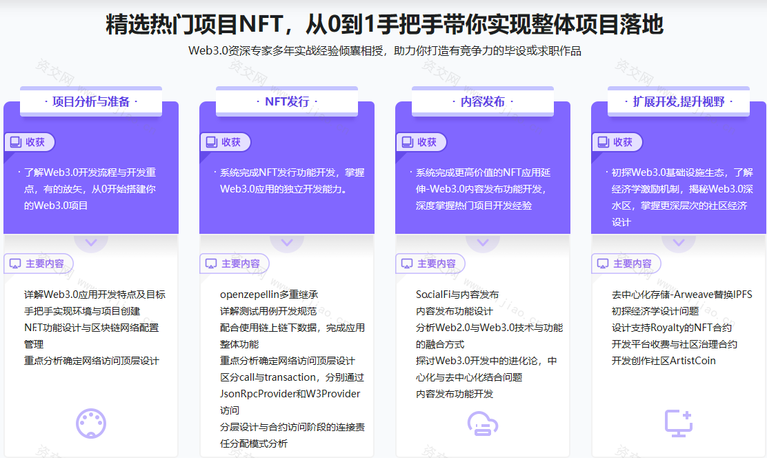 Web3.0热门领域NFT项目实战-无密完结