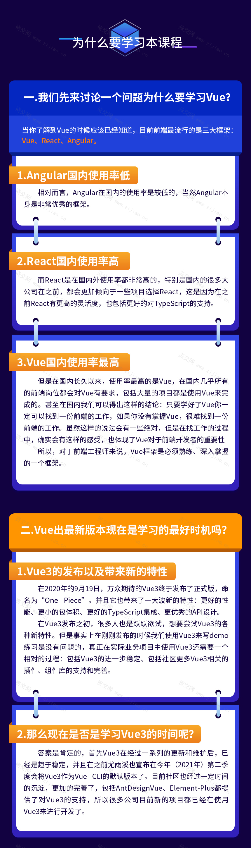 深入Vue3+TypeScript技术栈-coderwhy大神新课