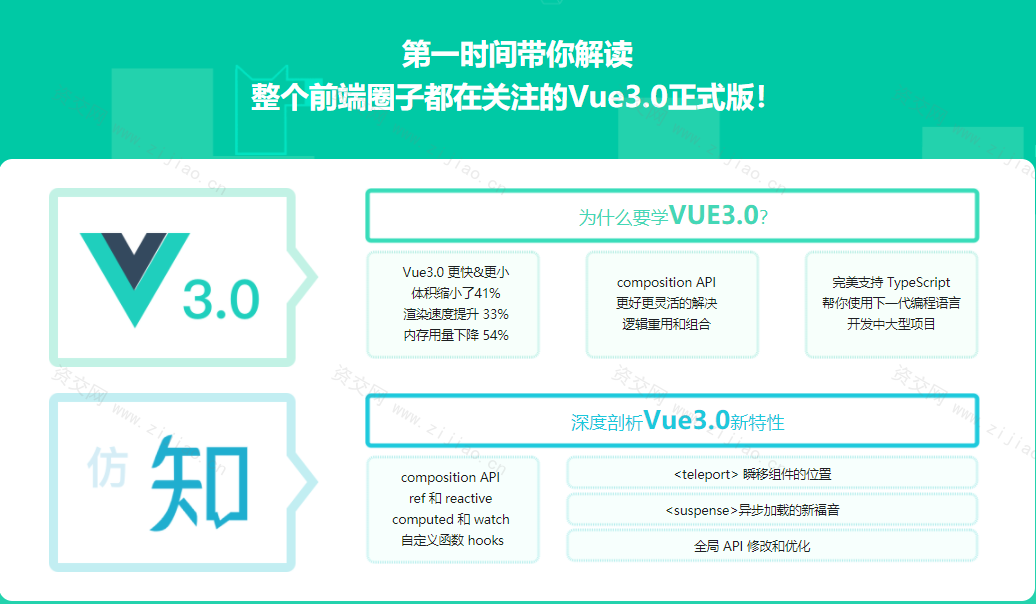 全面升级！Vue3 + TS 仿知乎专栏企业级项目【完结无密】