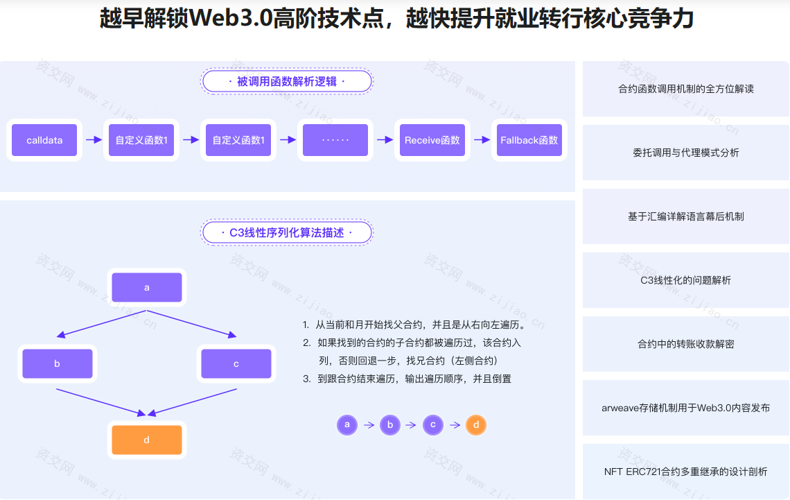 Web3.0热门领域NFT项目实战-无密完结