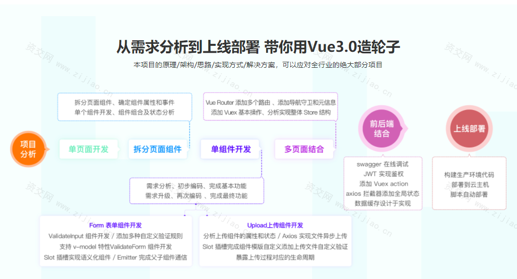 全面升级！Vue3 + TS 仿知乎专栏企业级项目【完结无密】