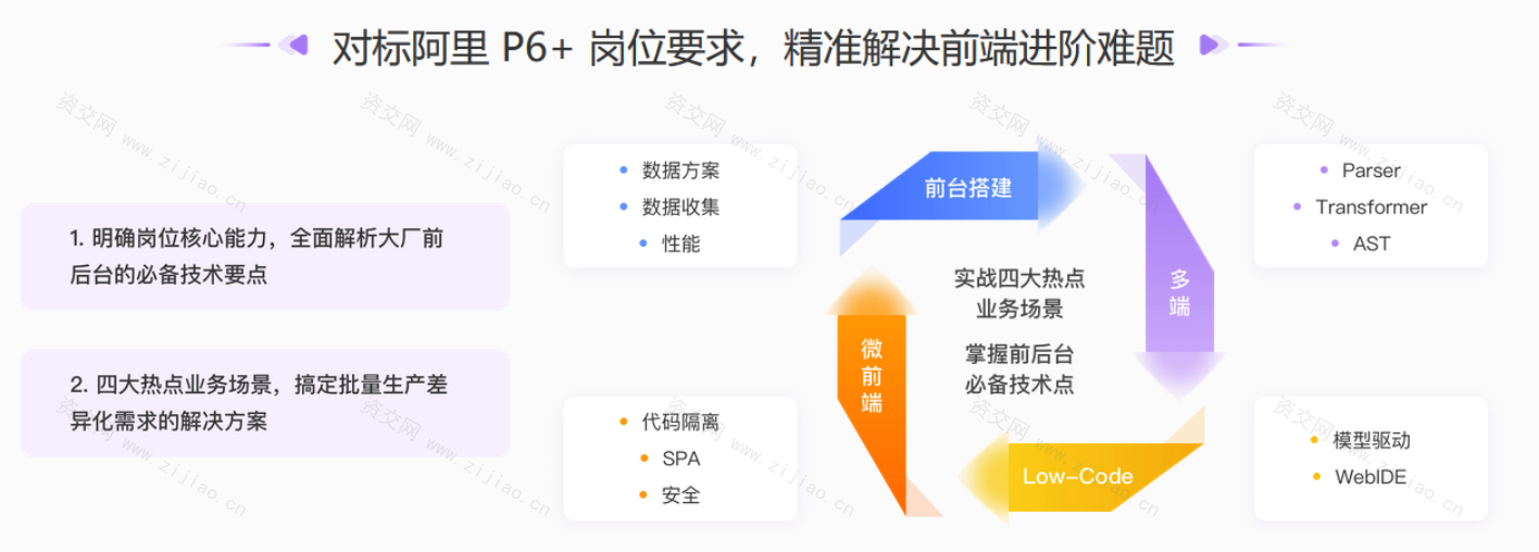 极客大学-前端实战训练营第0期|价值1999元|对标阿里 P6+|重磅首发|完结无秘