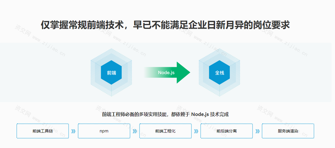 Node.js工程师养成计划课程_完结