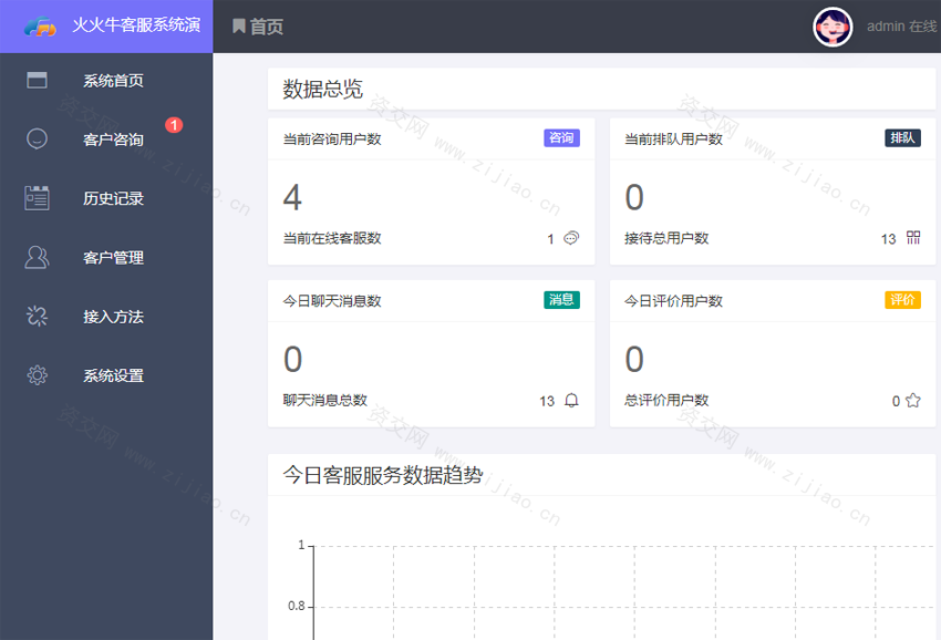 全开源PHP在线客服系统IM 即时通讯聊天源码微信公众号小程序 H5APP 网页端在线客服