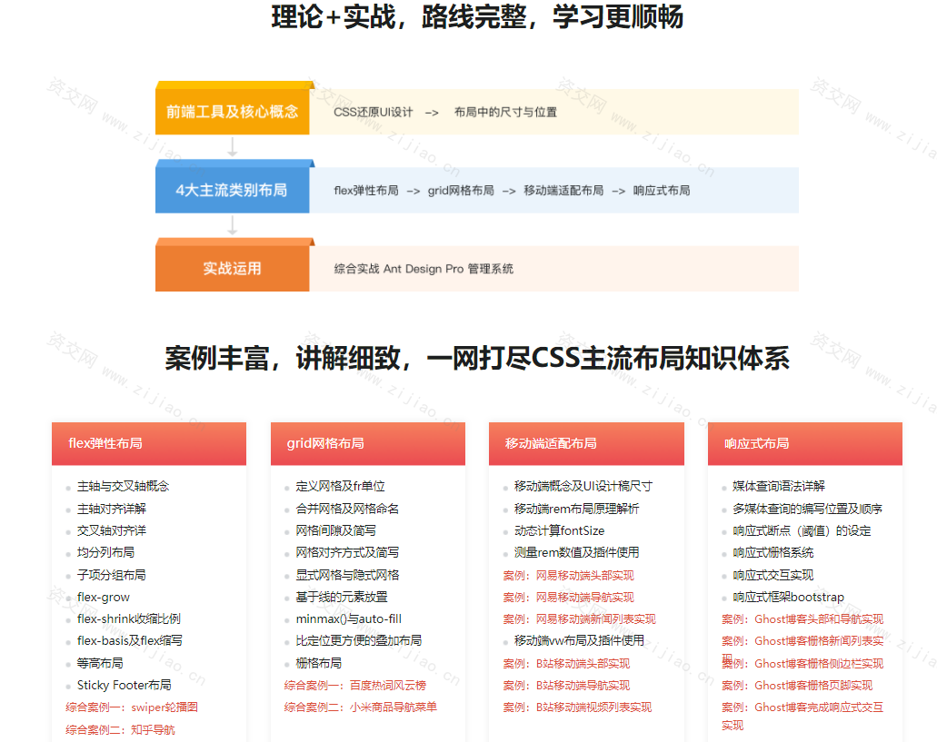 最新升级–前端内功修炼 5大主流布局系统进阶实战课程