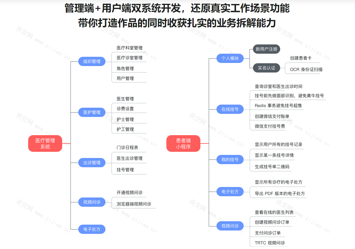 SpringBoot2.X+Vue+UniAPP，全栈开发医疗小程序无密分享