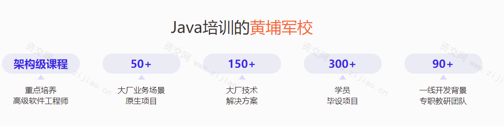 千峰教育-java就业班2023最新版 原价19800 同步更新完结！