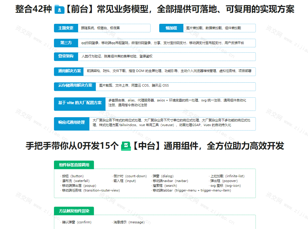 基于Vue3，打造前台+中台通用提效解决方案