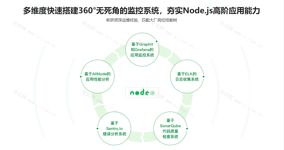 构建千万级高可用企业级Node.js应用