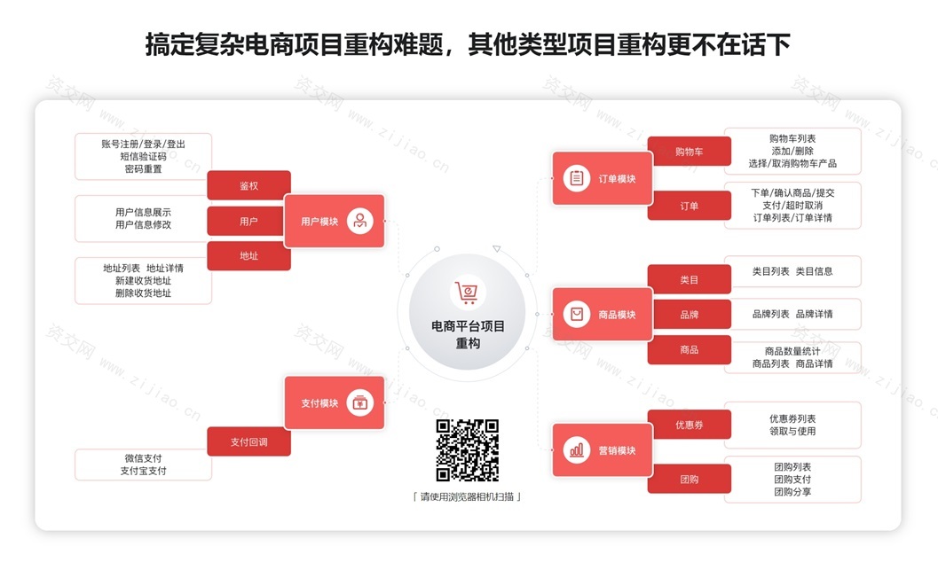 Laravel重构企业级电商项目 从根源解决重构难题