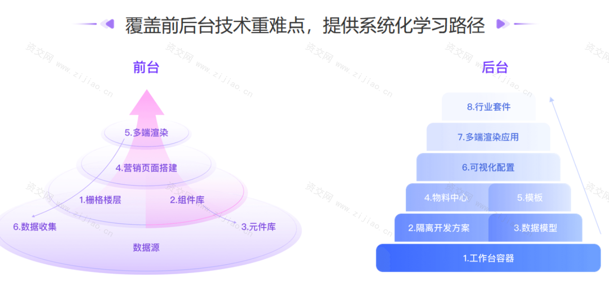 极客大学-前端实战训练营第0期|价值1999元|对标阿里 P6+|重磅首发|完结无秘