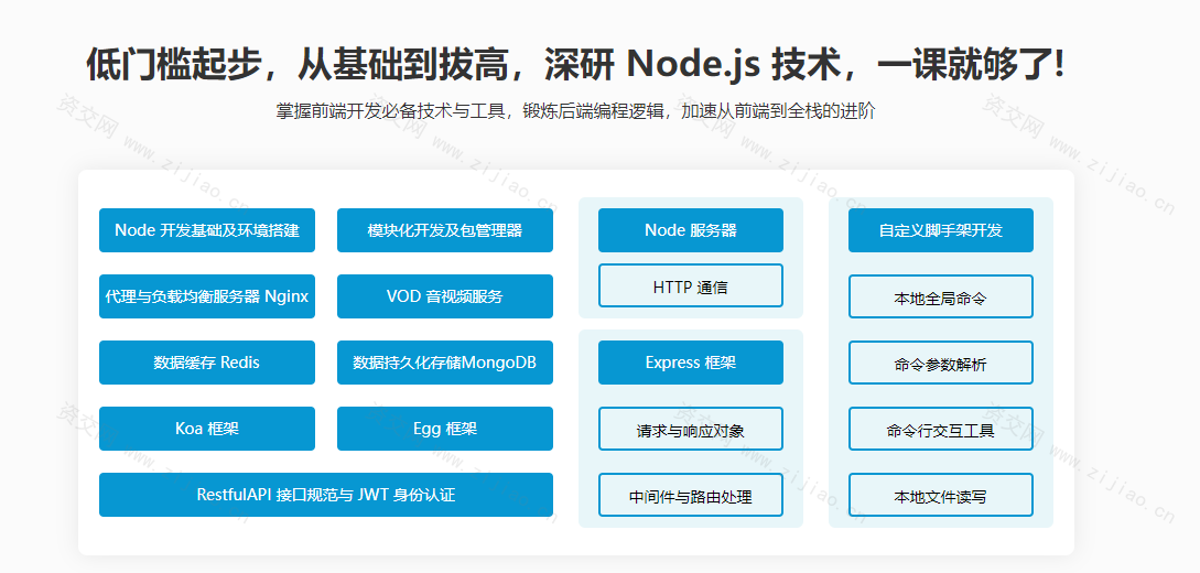 Node.js工程师养成计划课程_完结