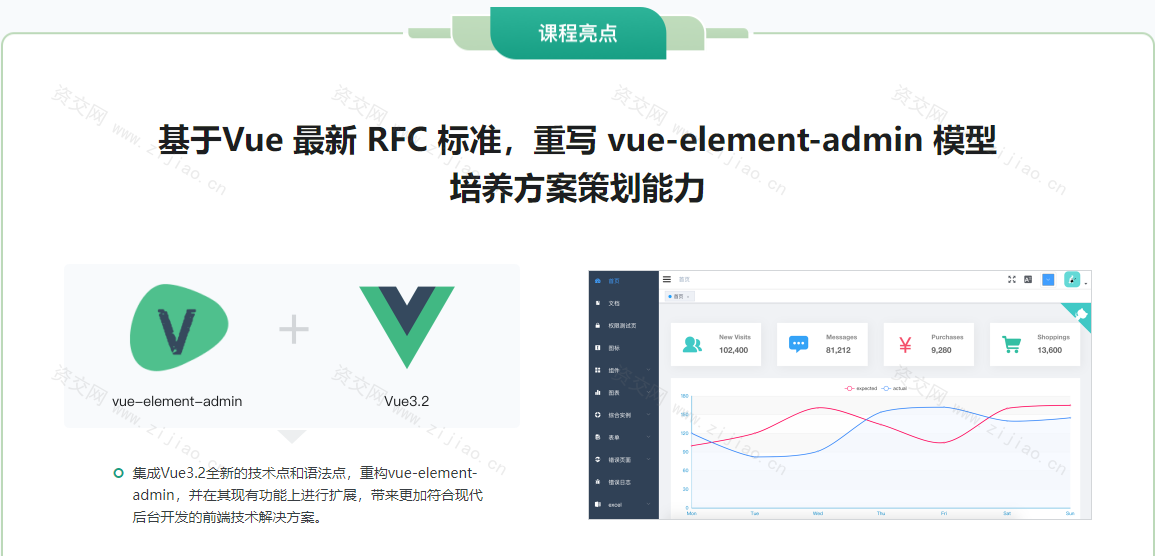 基于Vue3新标准，打造后台综合解决方案