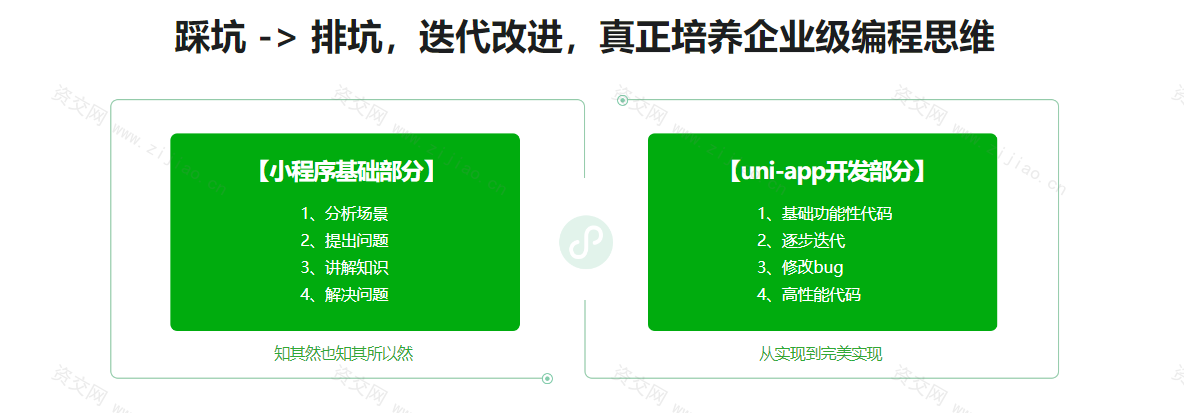 uni-app从入门到进阶 系统完成项目实战 已完结